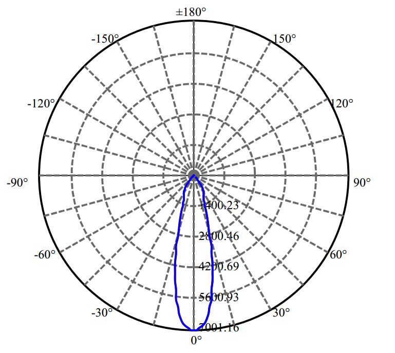 日大照明有限公司 - 菲利浦 CXM-14-AC40 2-1567-M